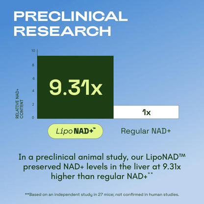 Liposomal NAD⁺
