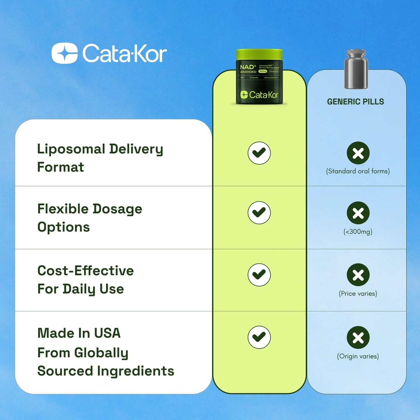 Liposomal NAD⁺
