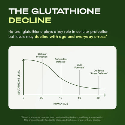 Liposomal Glutathione