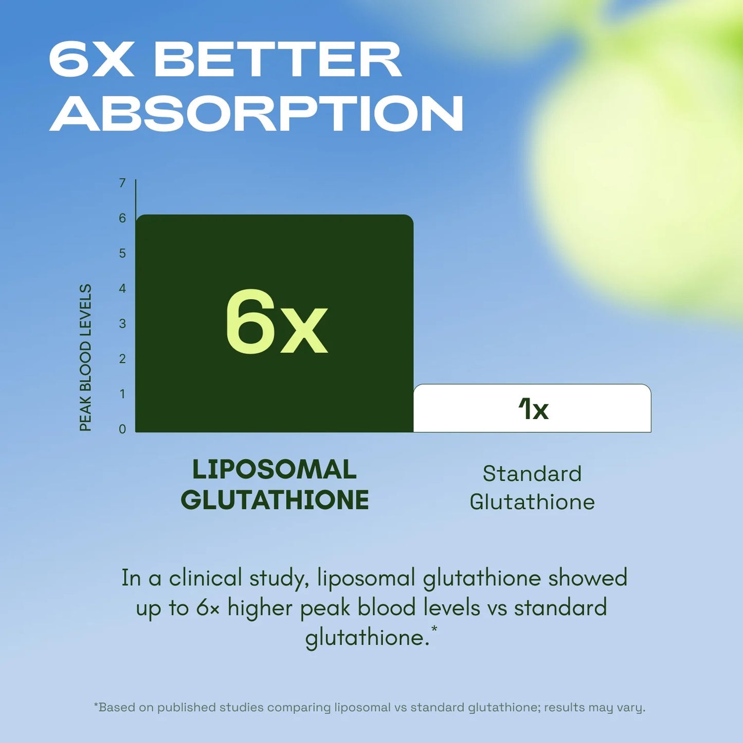 Liposomal Glutathione